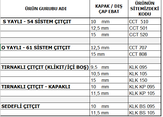 citcit_ebat_tablosu.png (22 KB)