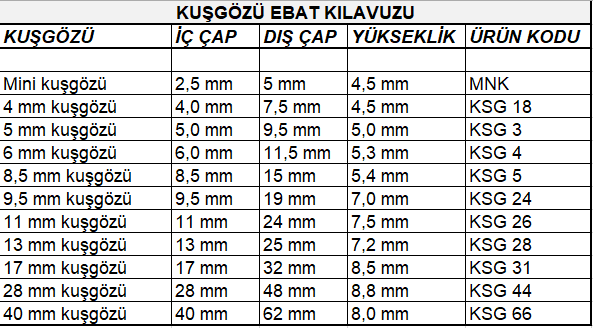 kusgozu_ebat_tablosu.png (30 KB)